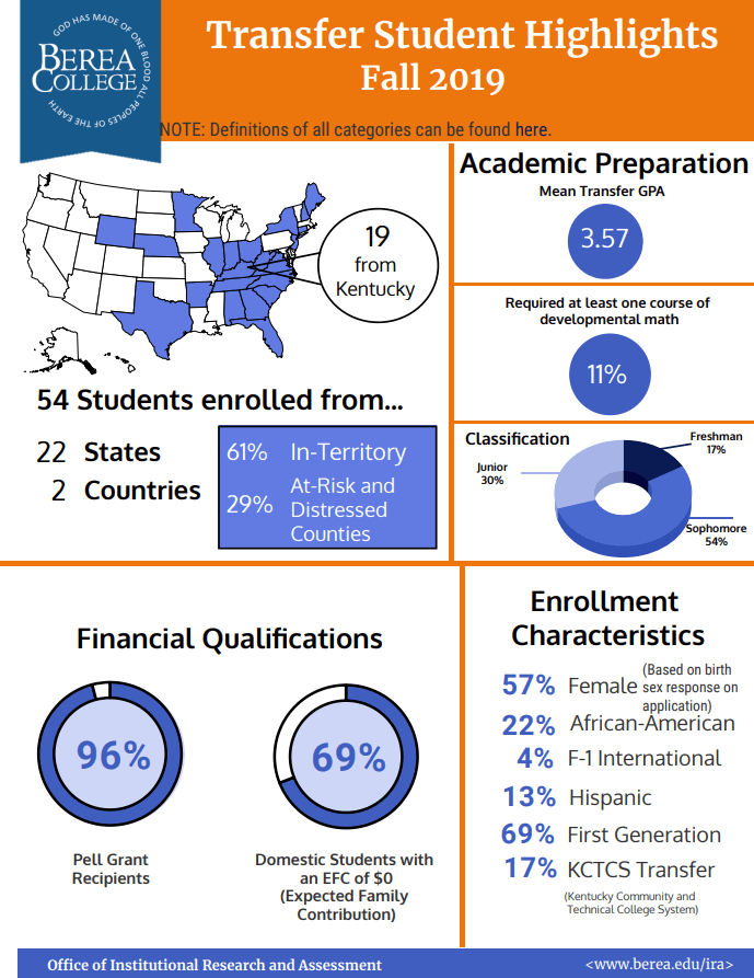 Transfer Student Highlights Fall 2019