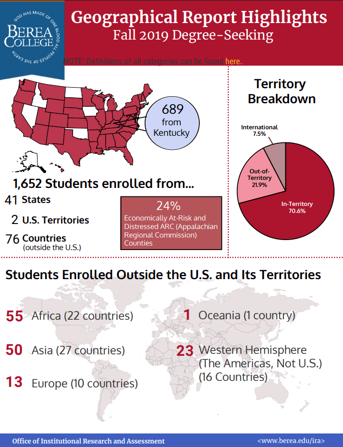 Geographical Report Highlights Fall 2019